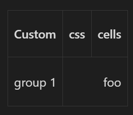 Cell Custom CSS