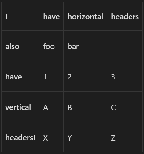 Vertical Headers