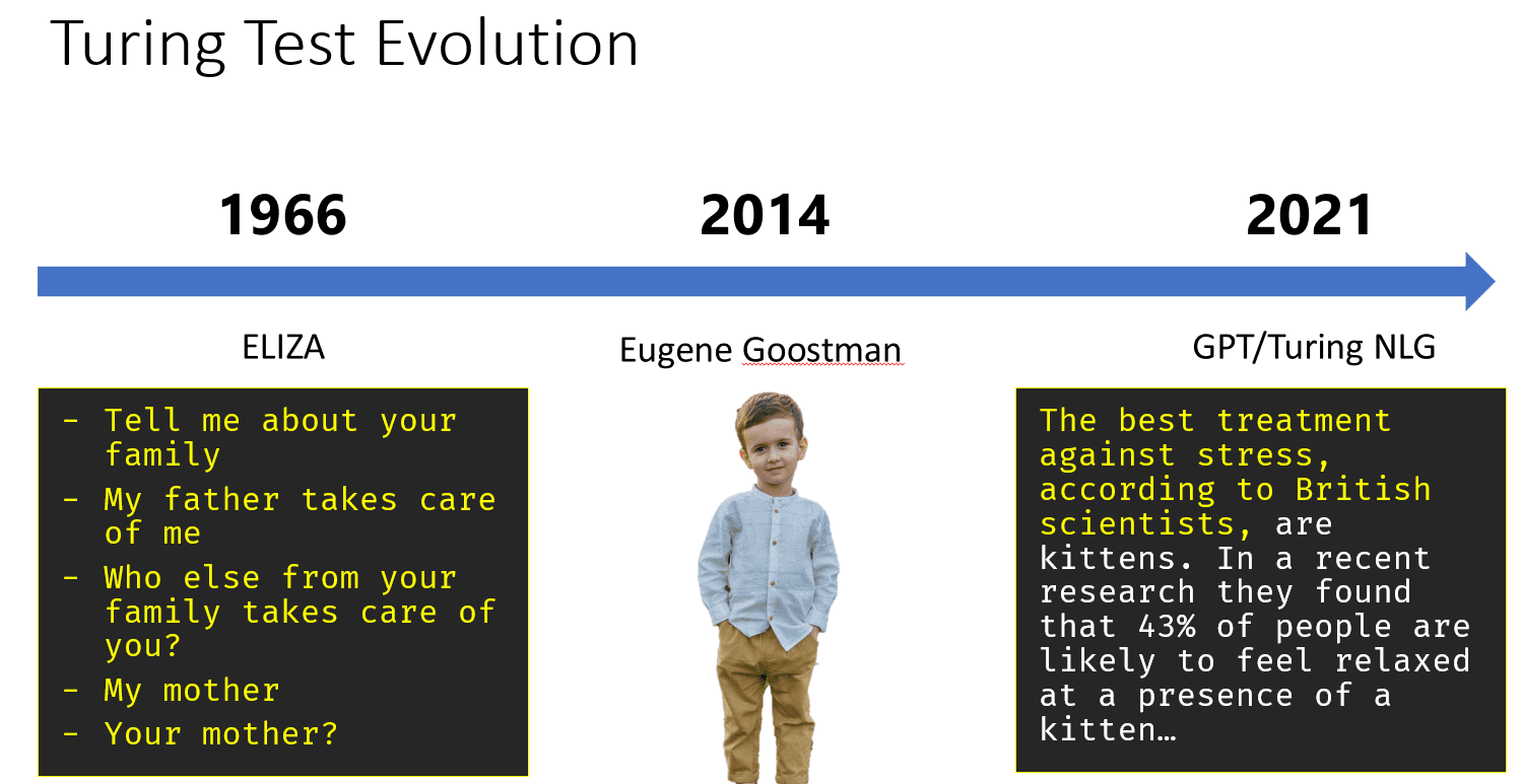 the Turing test's evolution