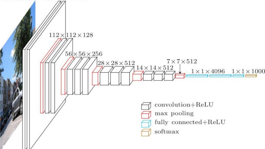 ImageNet Pyramid