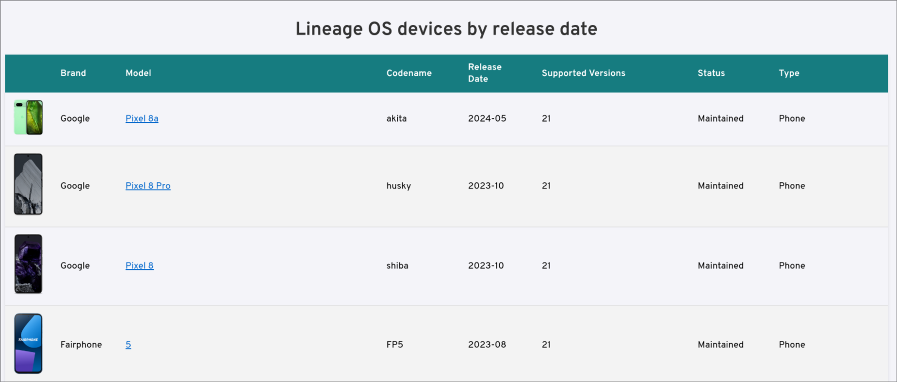 lineageos-devices-timeline