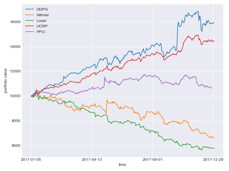 backtest_USA