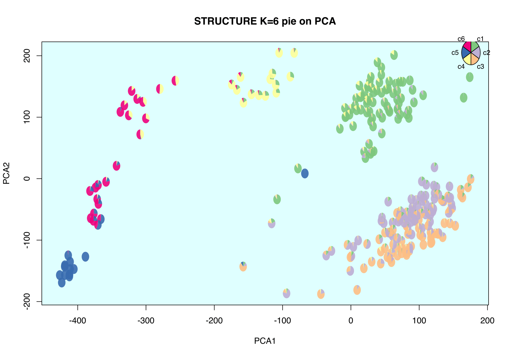 Structure Plot