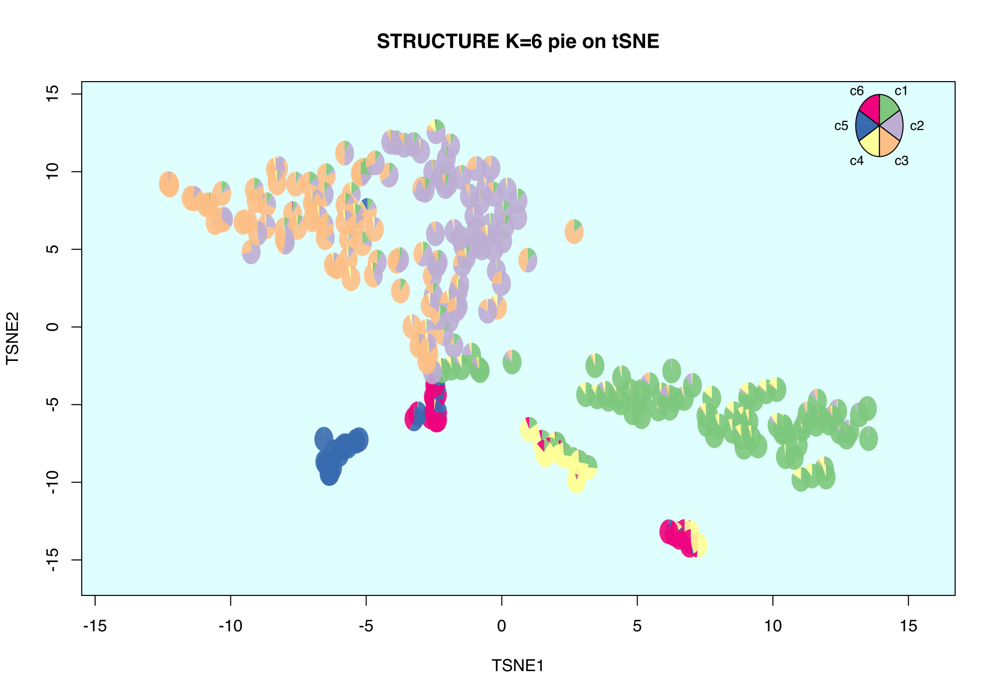 Structure Plot