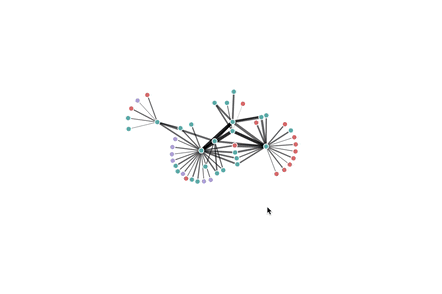 Force-Directed Graph