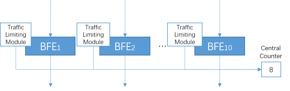 cluster limit