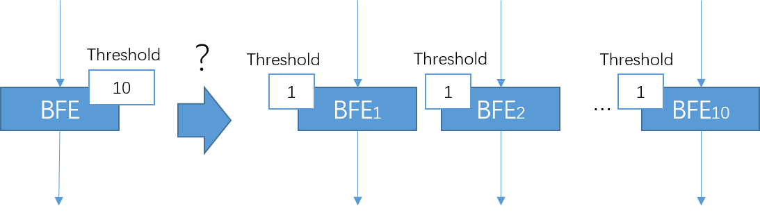 puzzle for distributed limit