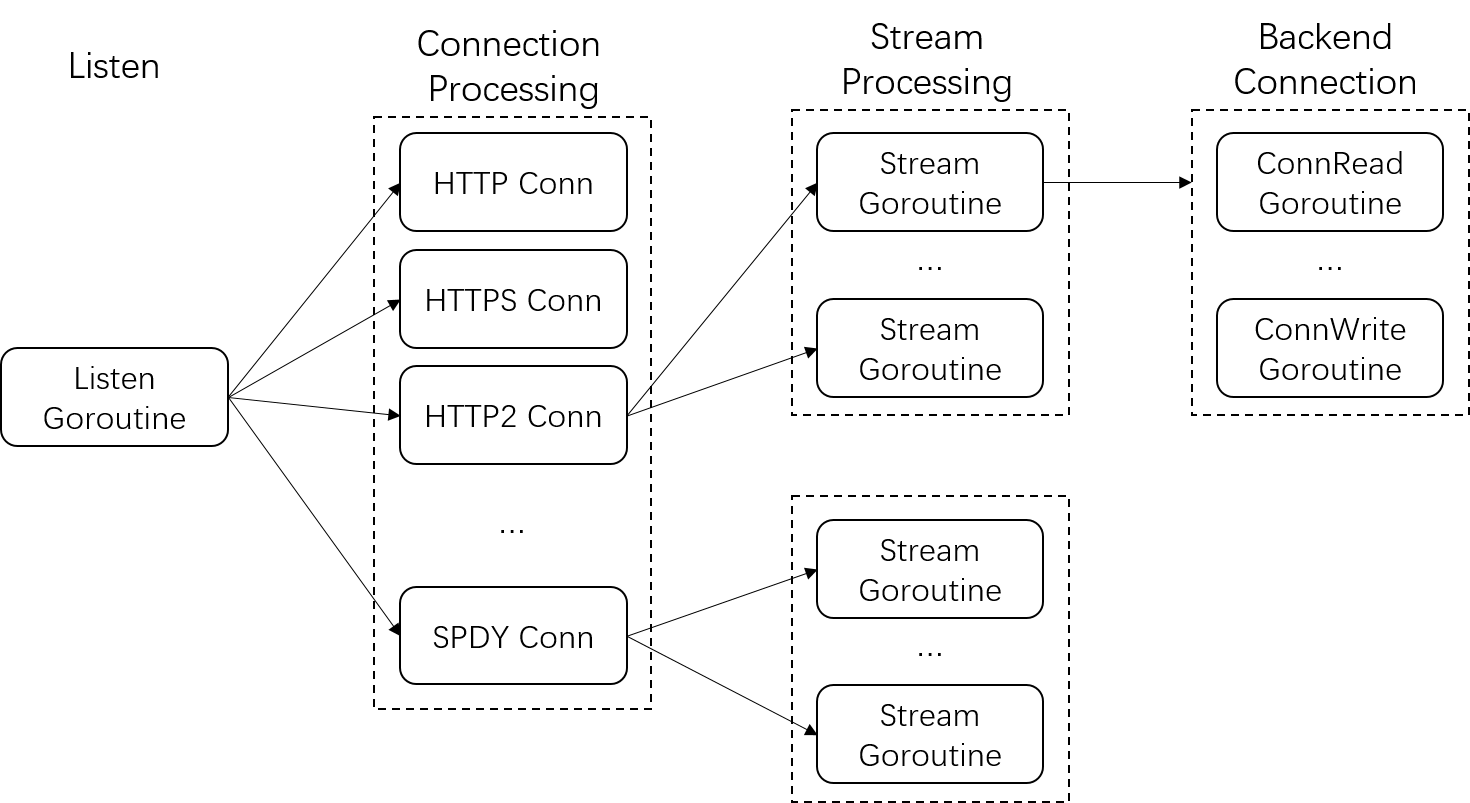 process_model