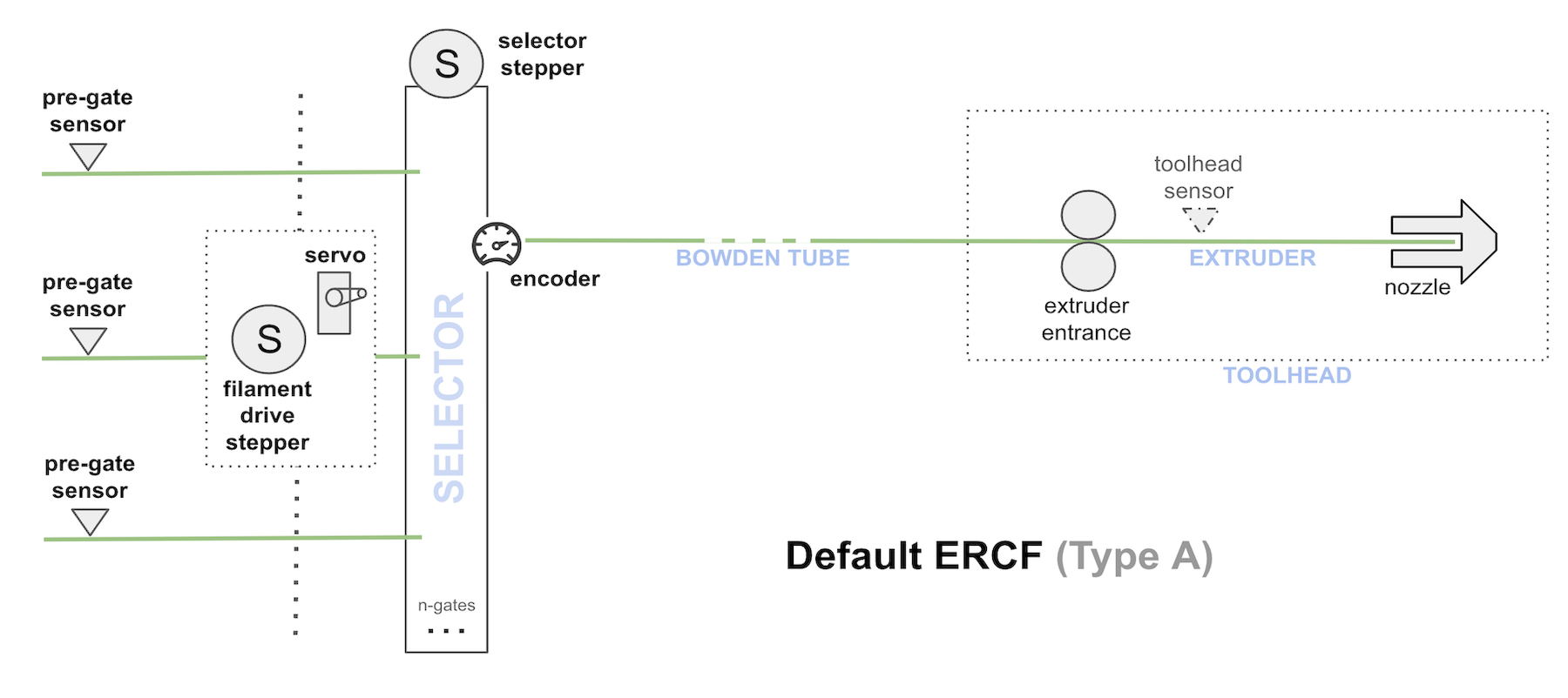 Default ERCF Design