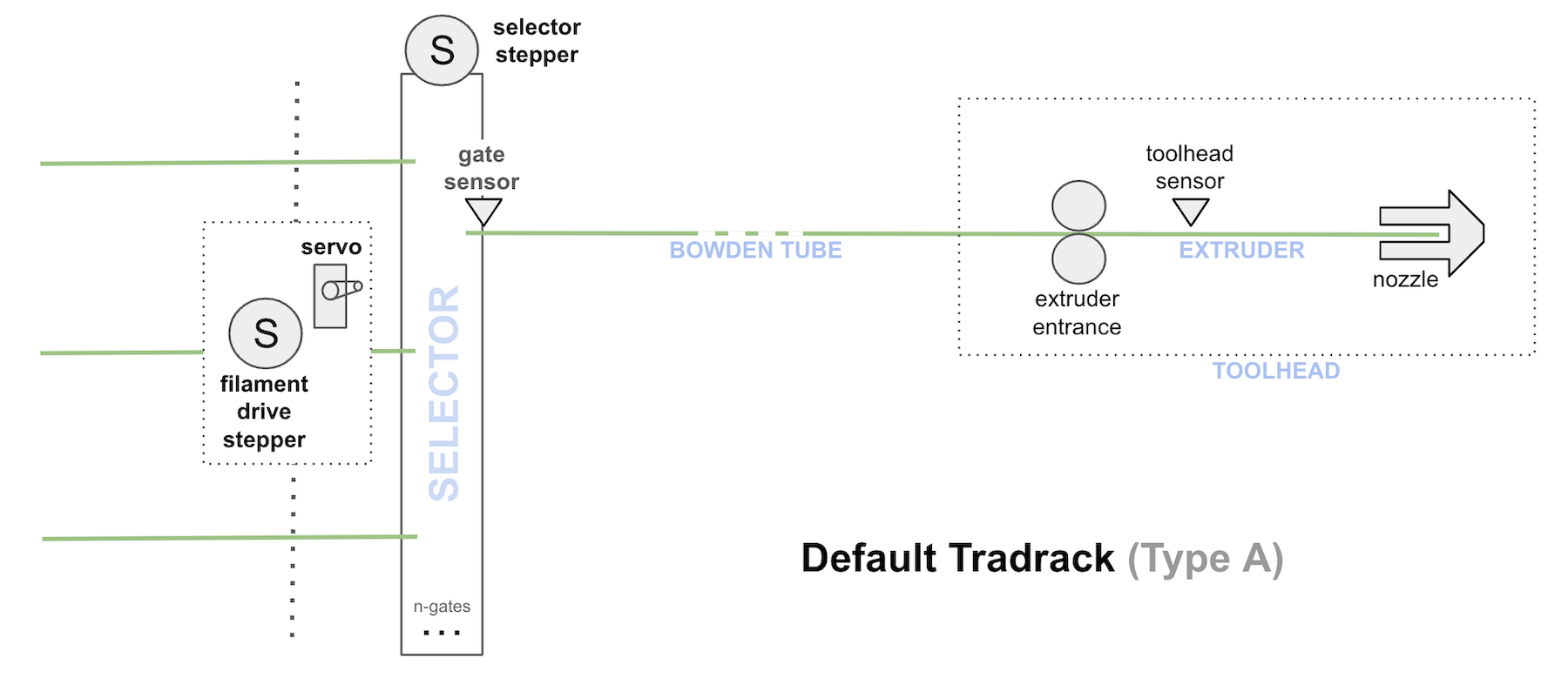 Default Tradrack Design