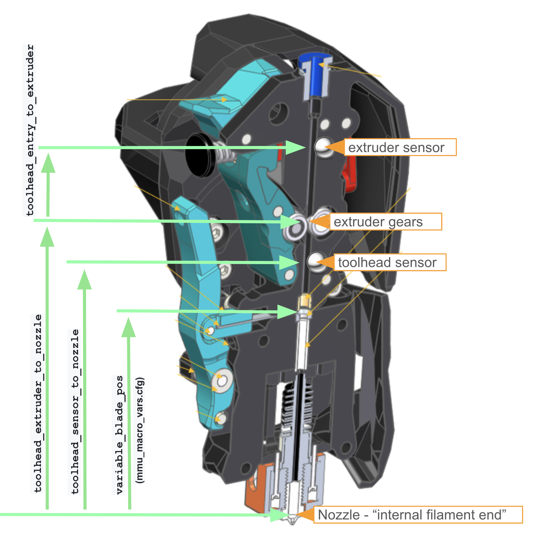 Extruder Dimensions