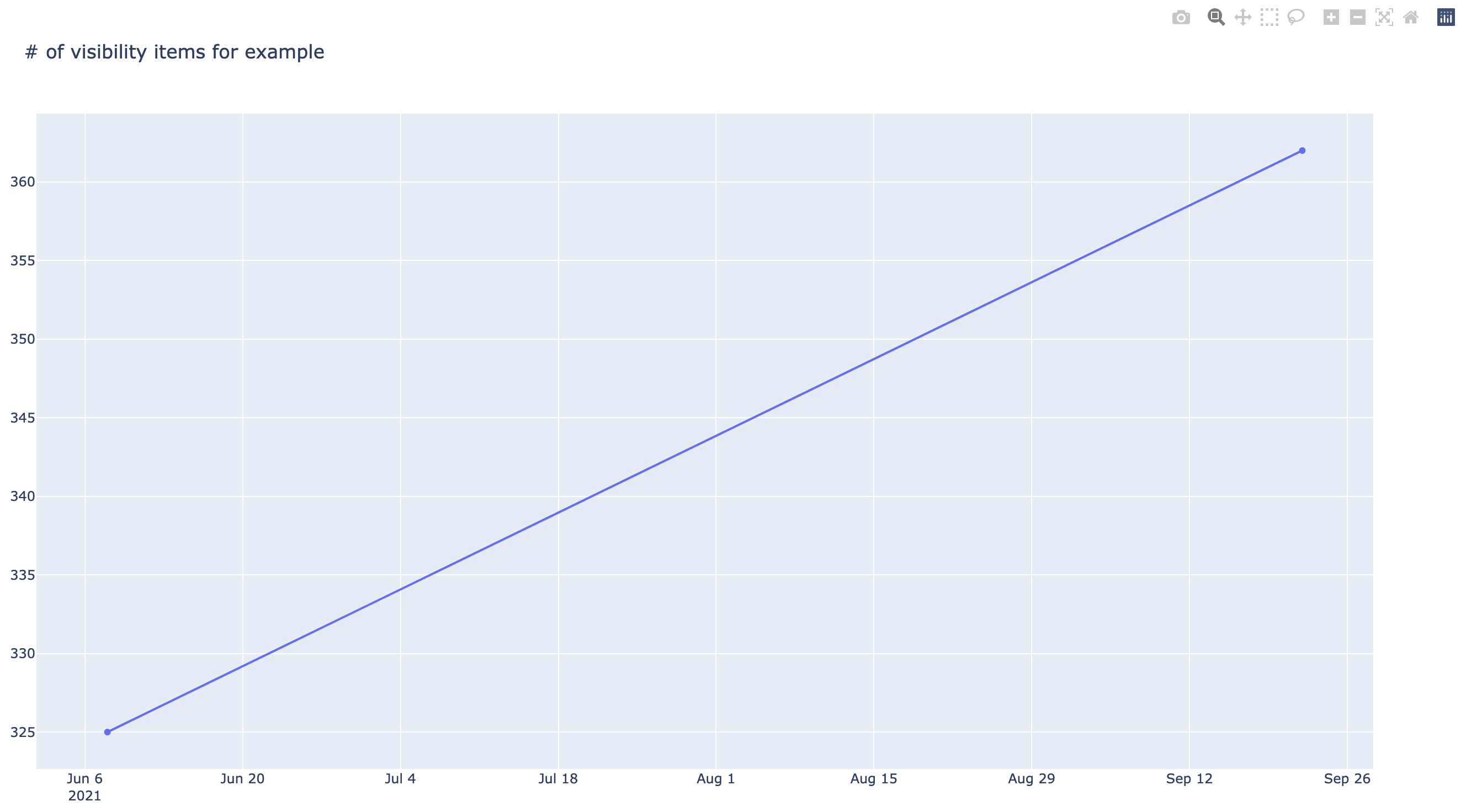 DeTT&CT - Visibility graph