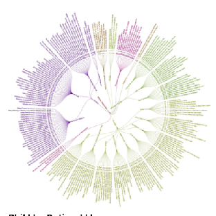 @DhammaCharts