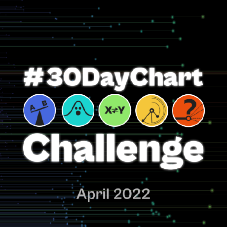 @30DayChartChallenge