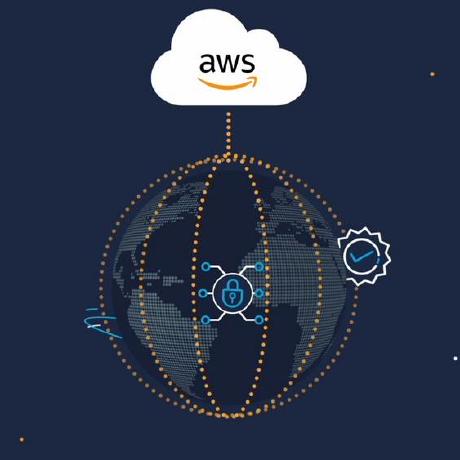 @AWS-Serverless-Squad