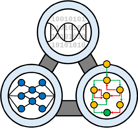 @sysbio-curie