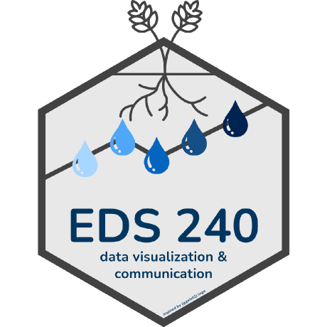 @EDS-240-Data-Viz