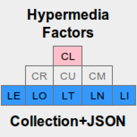 @collection-json