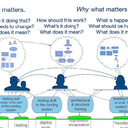 @adaptivecapacitylabs