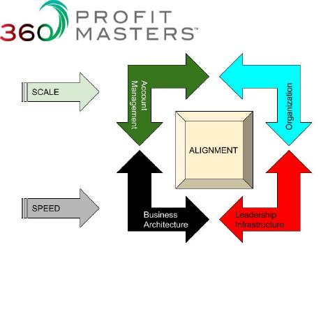 @360ProfitMasters