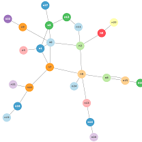 @Graph-Visualization