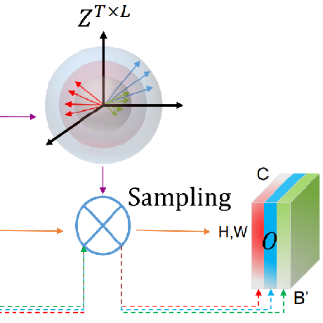 @SimilarityGuidedSampling