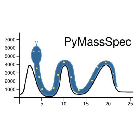 @PyMassSpec