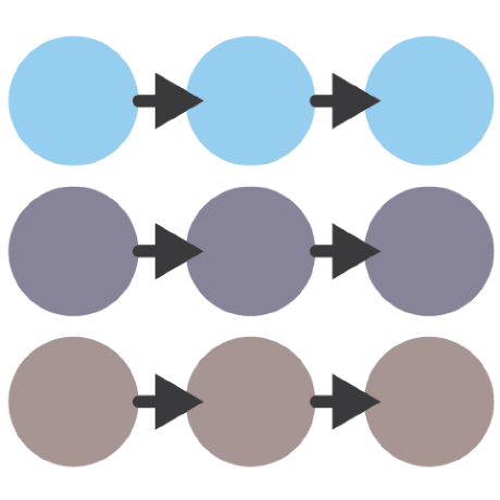 @Reproducible-Science-Curriculum