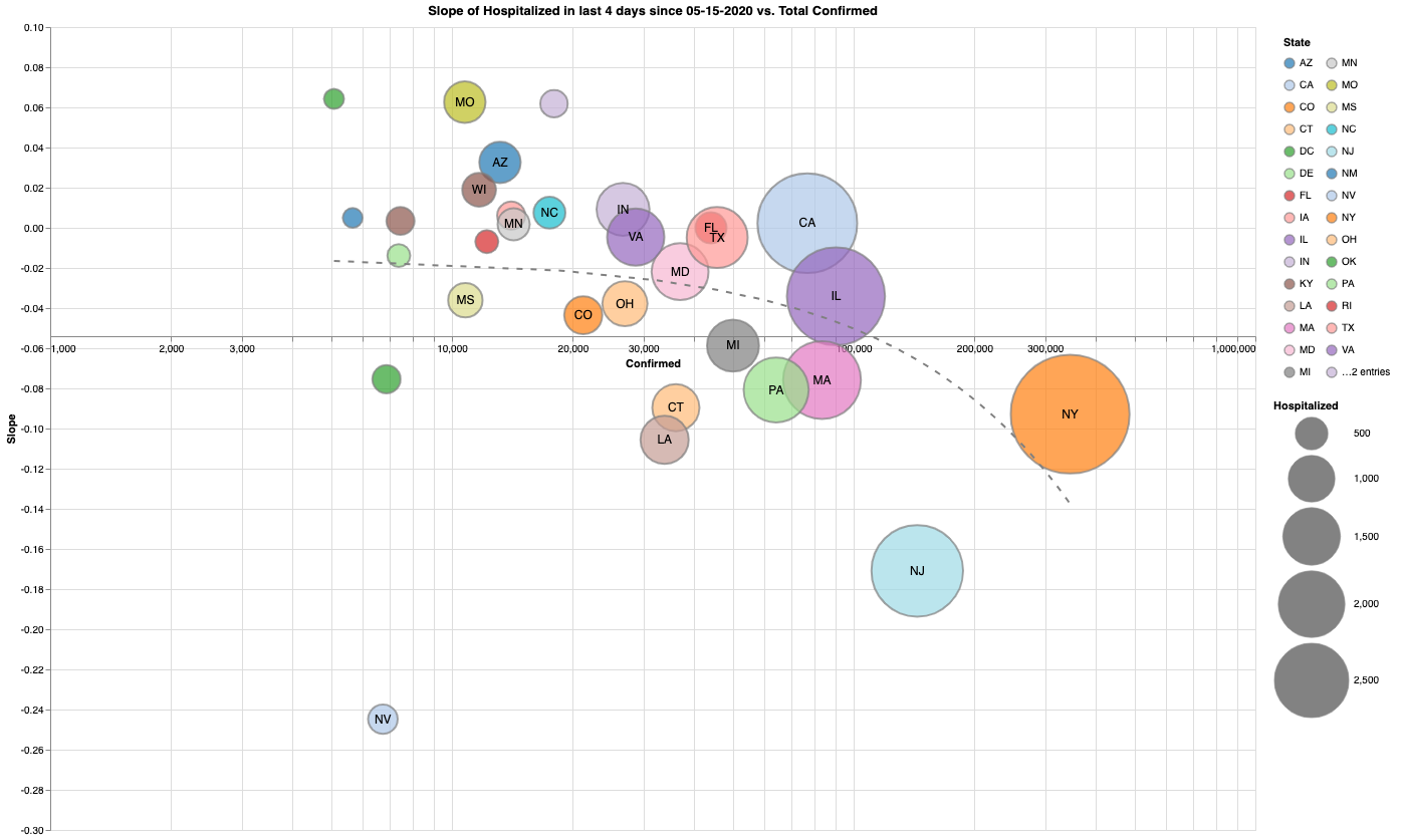 Global Hospitalizations