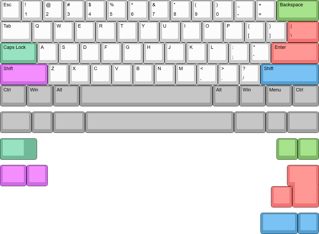 Supported layouts of the Plain60-C