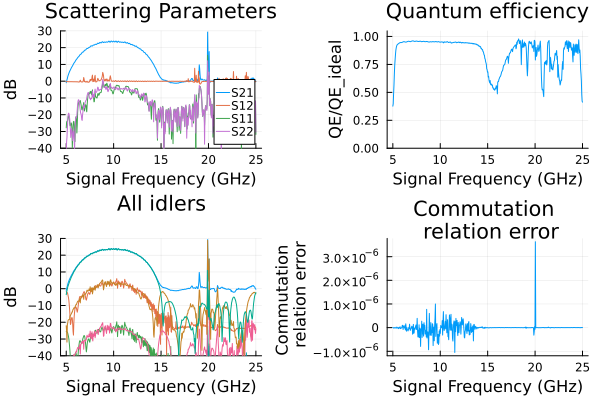 Flux driven TWPA simulation with JosephsonCircuits.jl