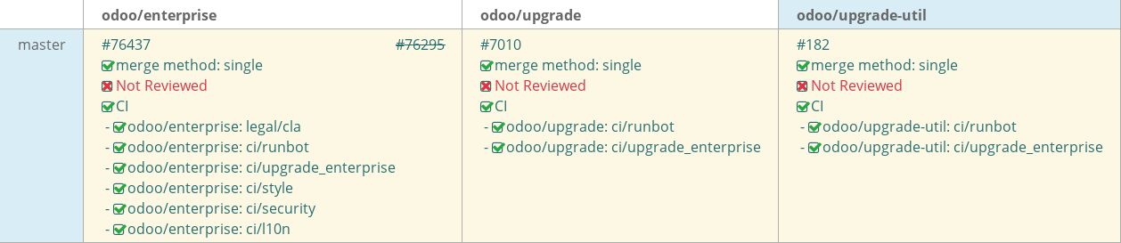 Pull request status dashboard