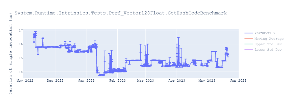 graph