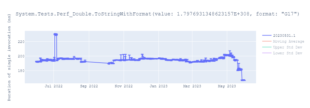 graph