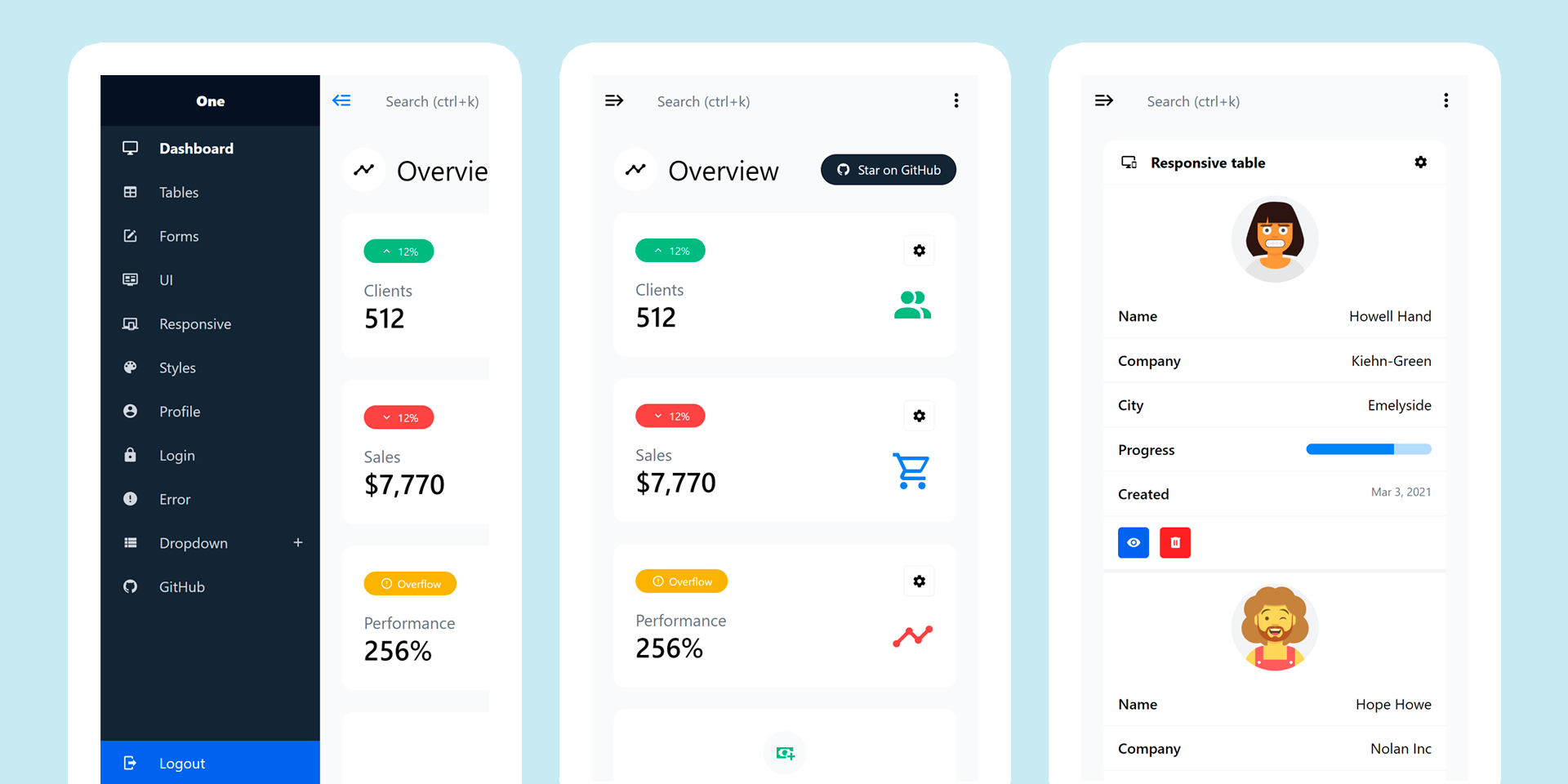 Free Vue 3 Tailwind CSS 3 admin dashboard