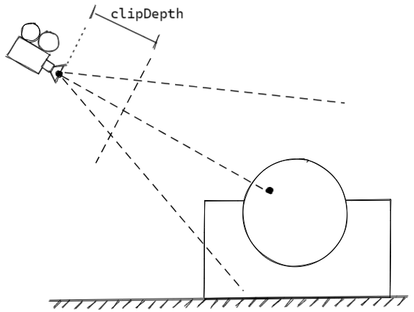 Clip depth diagram