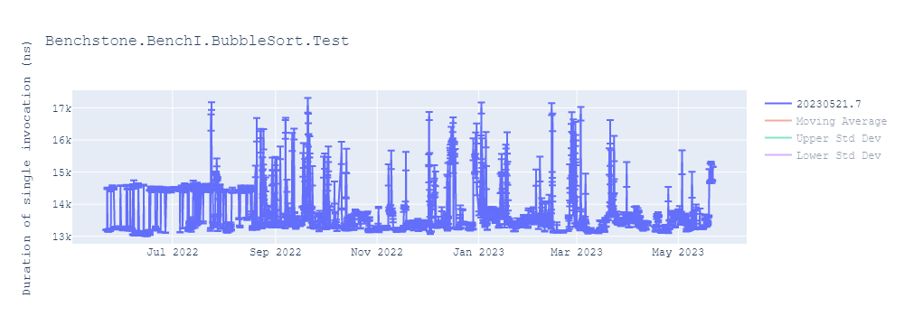 graph