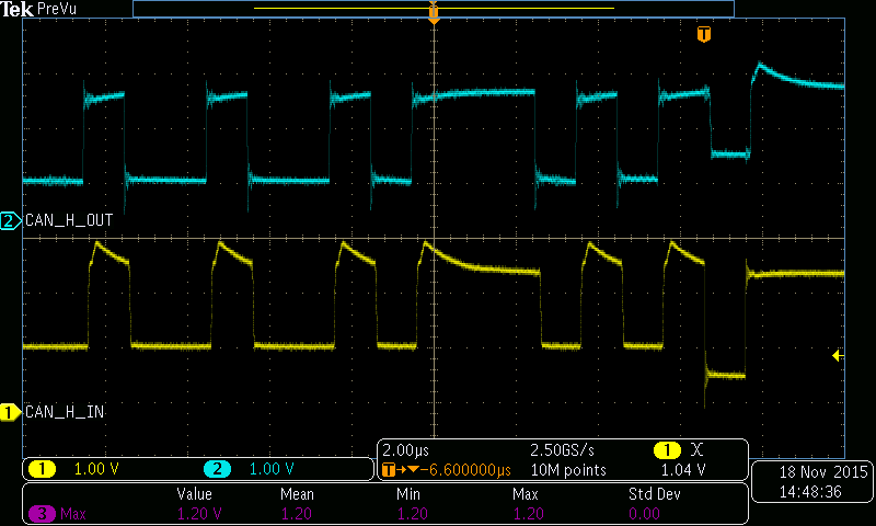 data on input and output