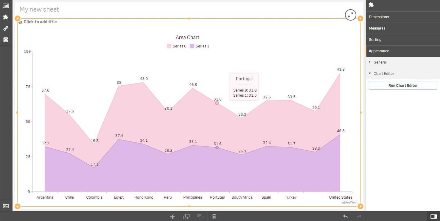 Area Chart, 1 - AnyChart Extension for Qlik Sense