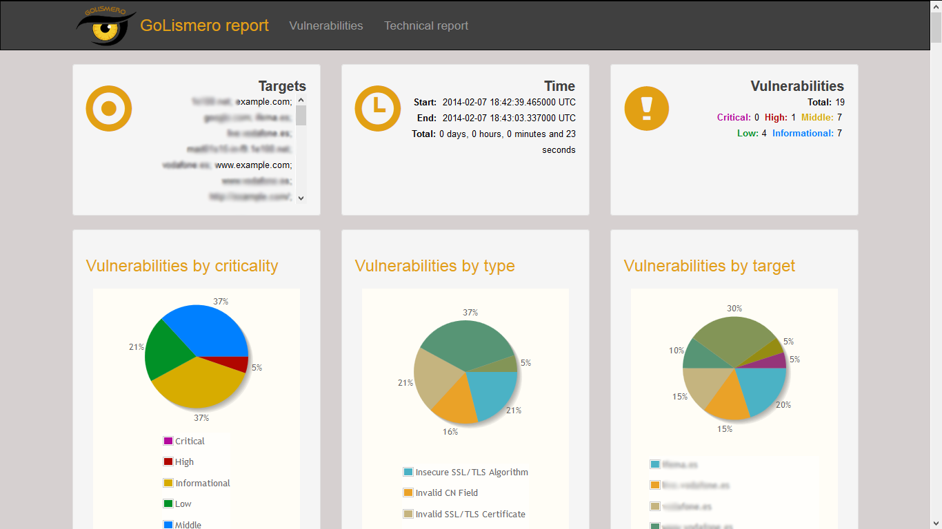 Report table