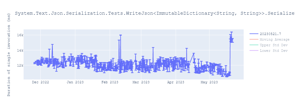 graph