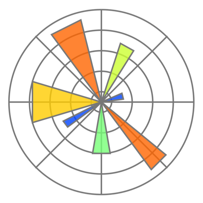 Matplotlib