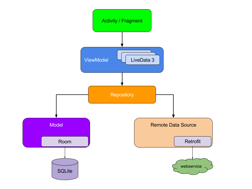 Application Architecture