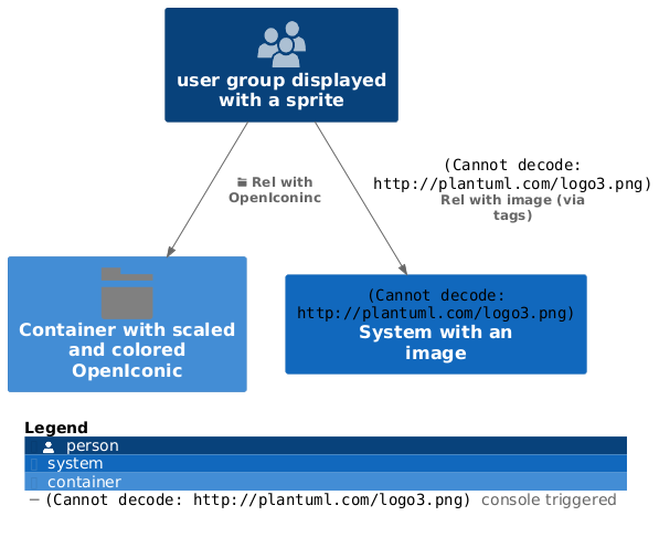 Sprite, image and OpenIconic