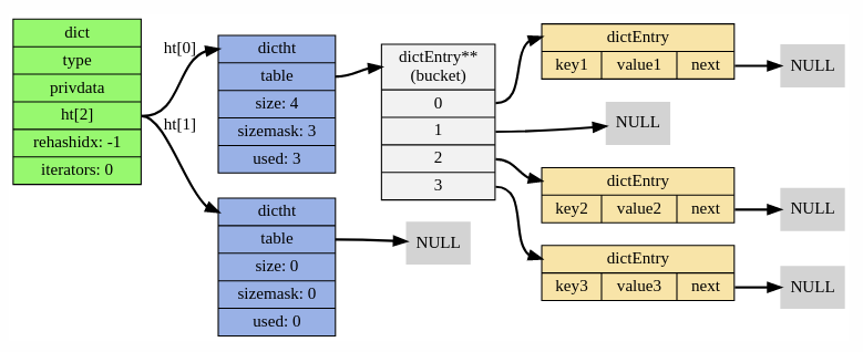 RD structure