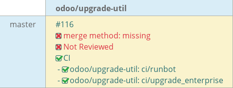 Pull request status dashboard