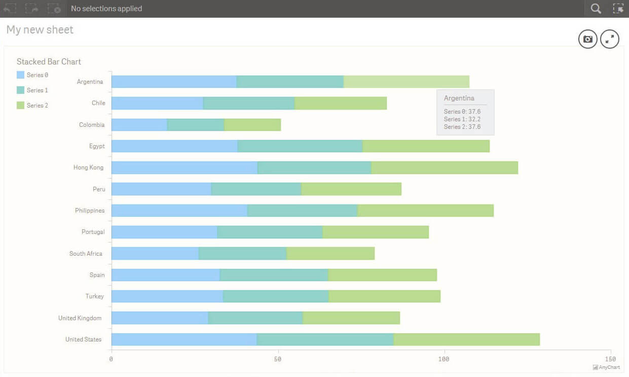 Bar Chart, 2 - AnyChart Extension for Qlik Sense