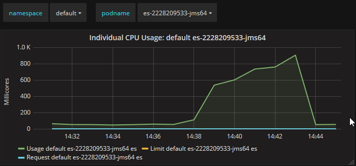 PodVersion for 1000 cusers