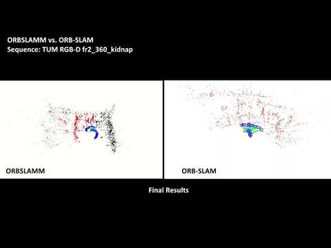 TUM RGBD Dataset - Kidnap