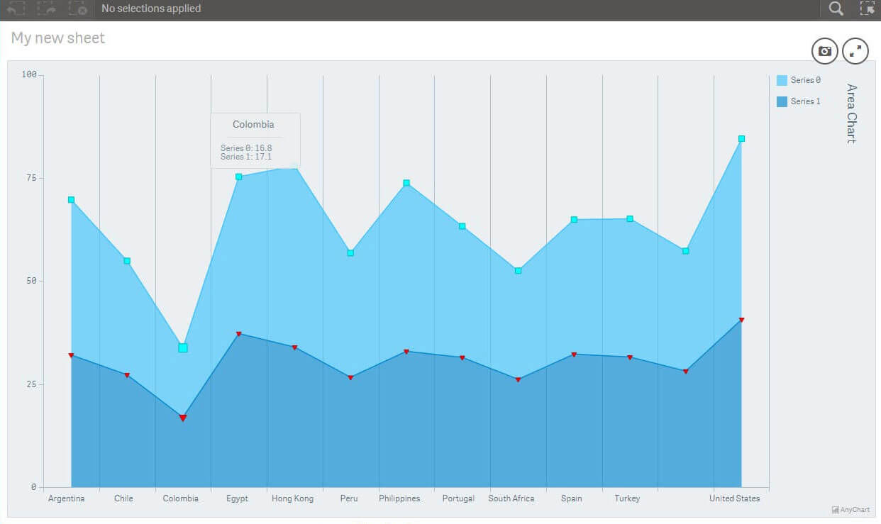 Area Chart, 2 - AnyChart Extension for Qlik Sense